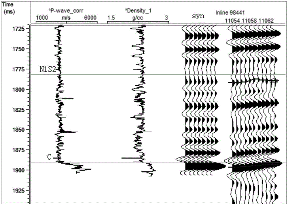 一种时频连续小波变换的井震标定方法与流程