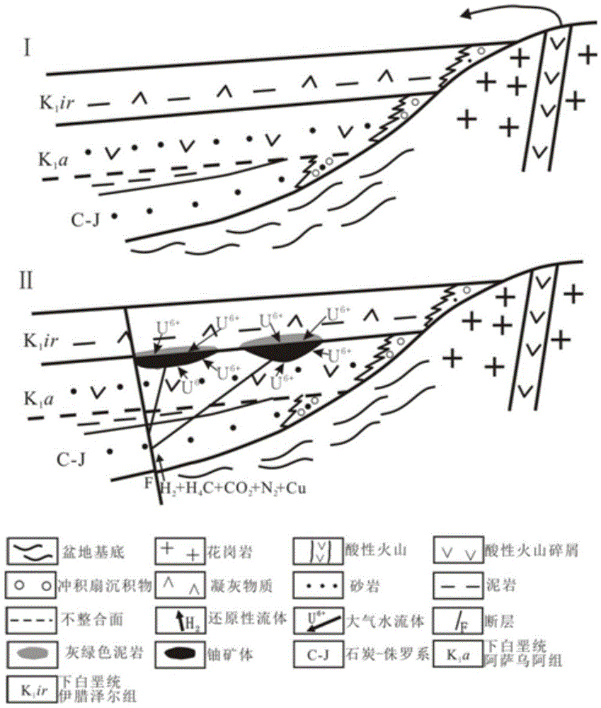 沉积盆地红层中砂岩型铀矿成矿模式构建方法与流程