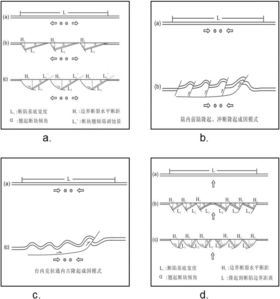 基于斷?隆聯(lián)動(dòng)含油氣盆地分析方法與流程