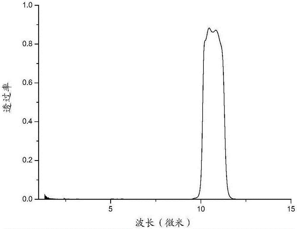 一種長波紅外濾光片及其制備方法與流程