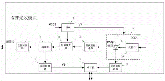 一種基于XFP可熱插拔的模擬光收模塊的制作方法與工藝