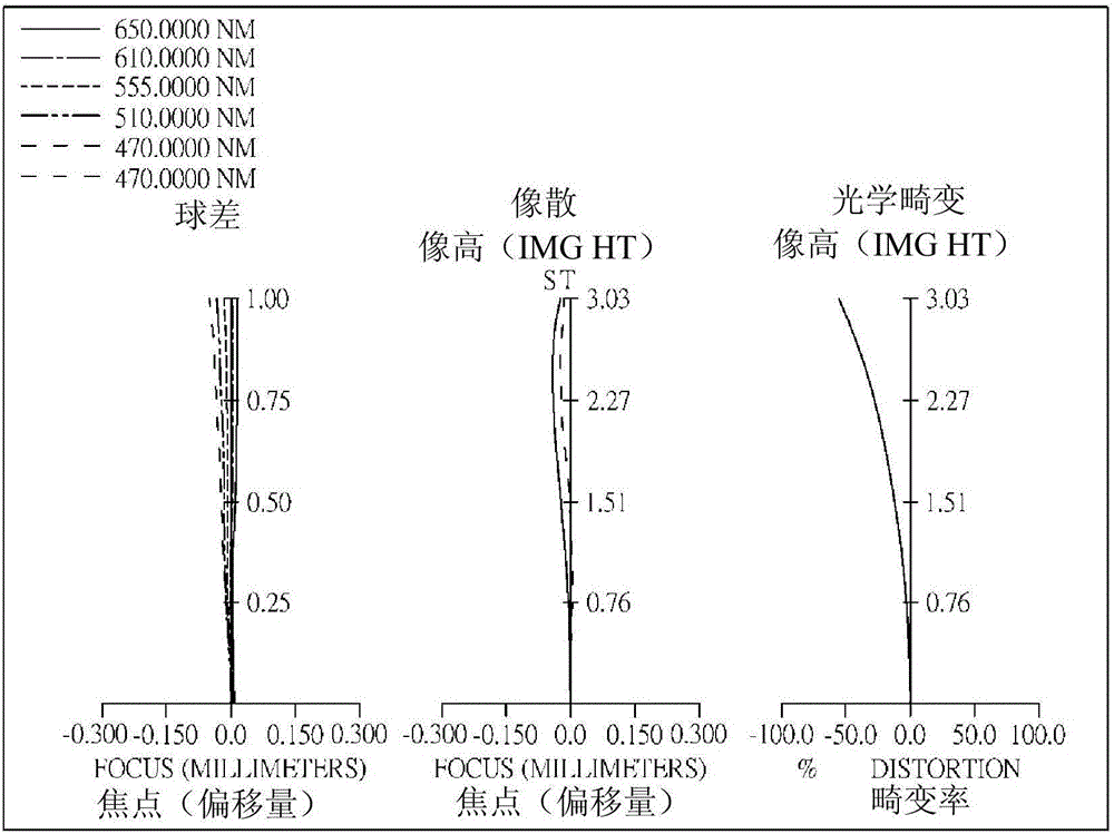 光学成像系统的制作方法与工艺