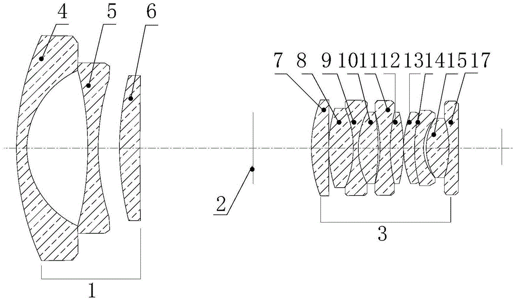 一种变焦透镜系统和镜头的制作方法与工艺