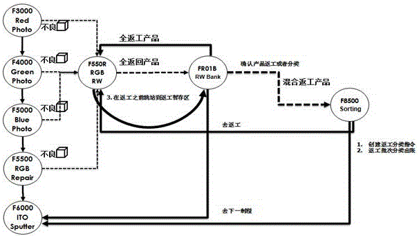 彩色濾光片返工方法與流程