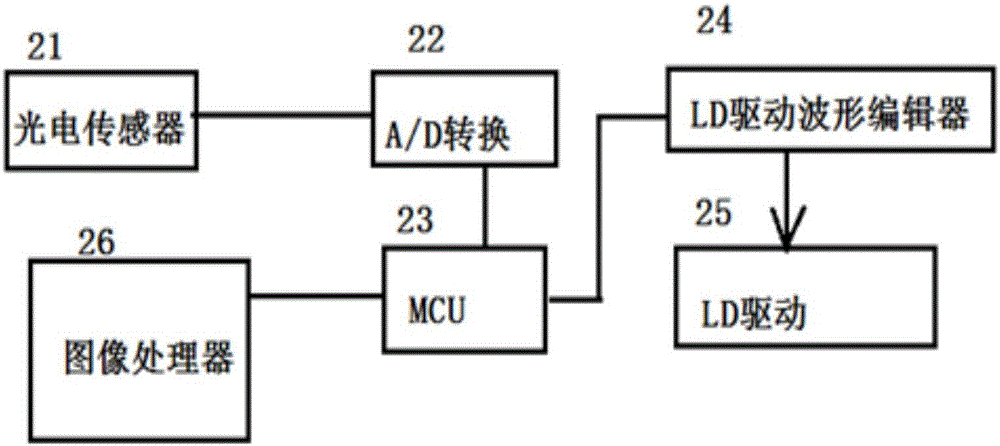 DLP激光投影机自动白平衡调整装置及方法与流程