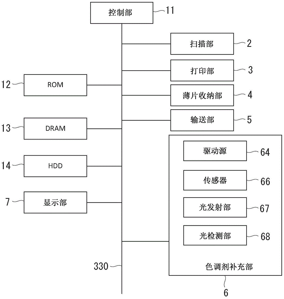 色調(diào)劑盒及圖像形成裝置的制作方法