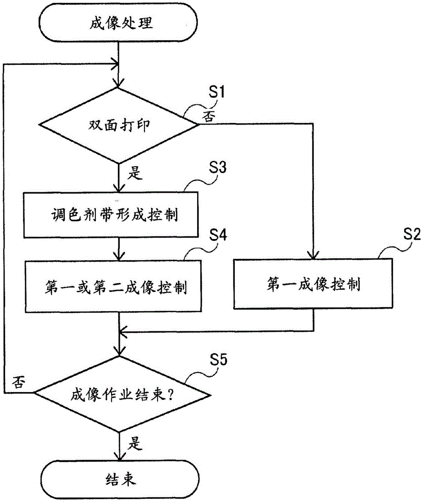 图像形成装置的制作方法