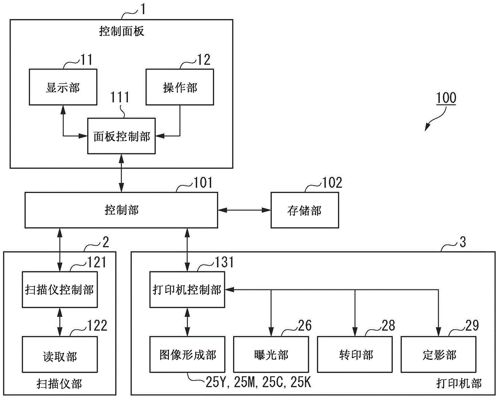 图像形成装置及图像形成方法与流程