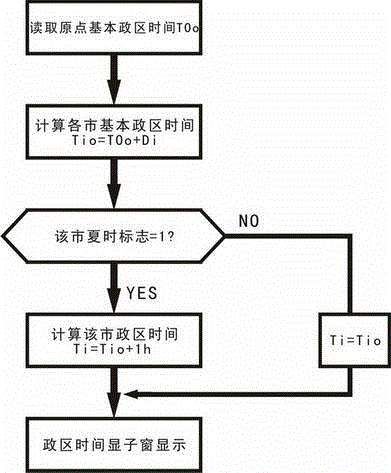 智能世界鐘屏的制作方法與工藝