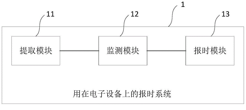 用在电子设备上的报时方法及系统与流程