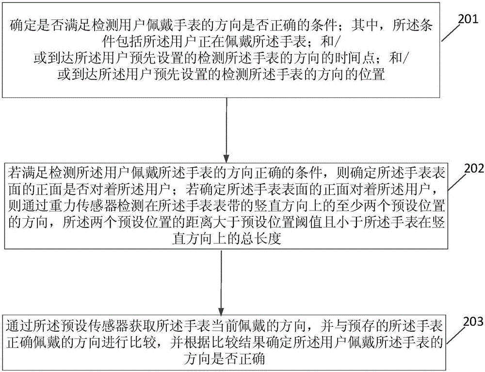 一種檢測用戶佩戴手表方向的方法及裝置與流程