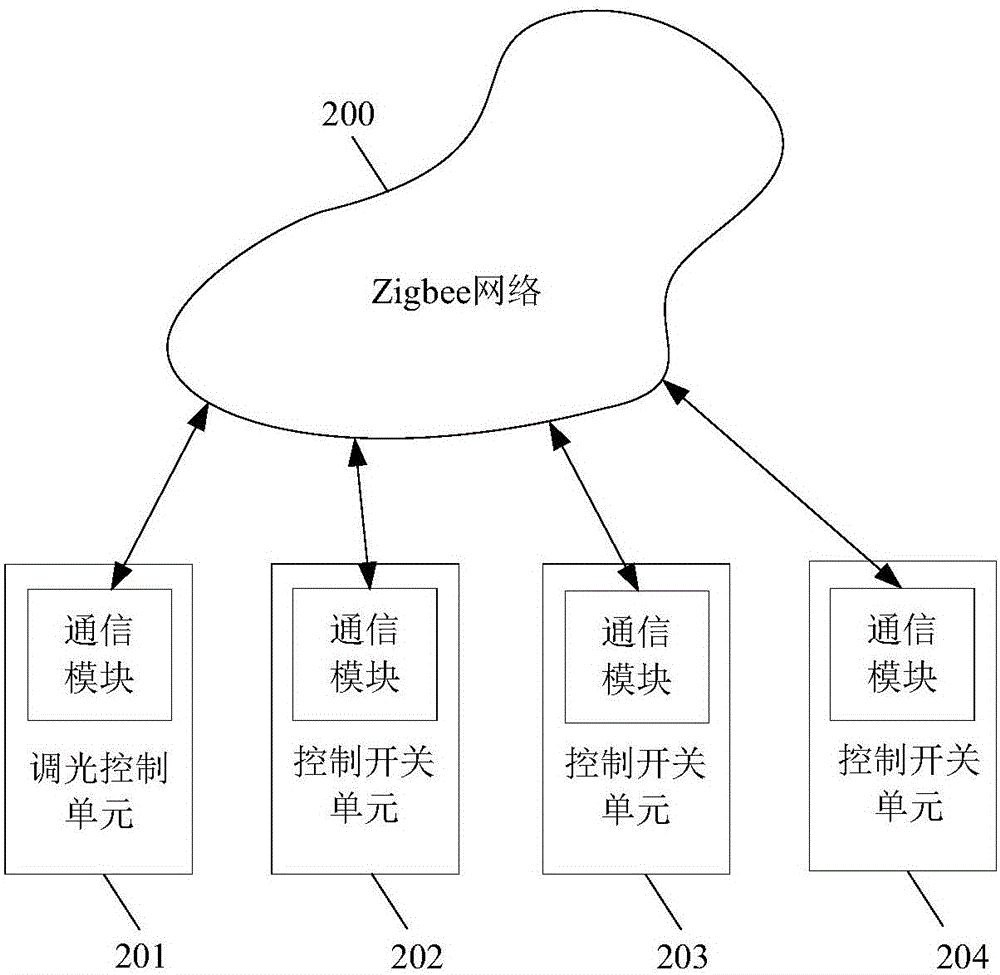 一種房間情景模式控制方法與流程