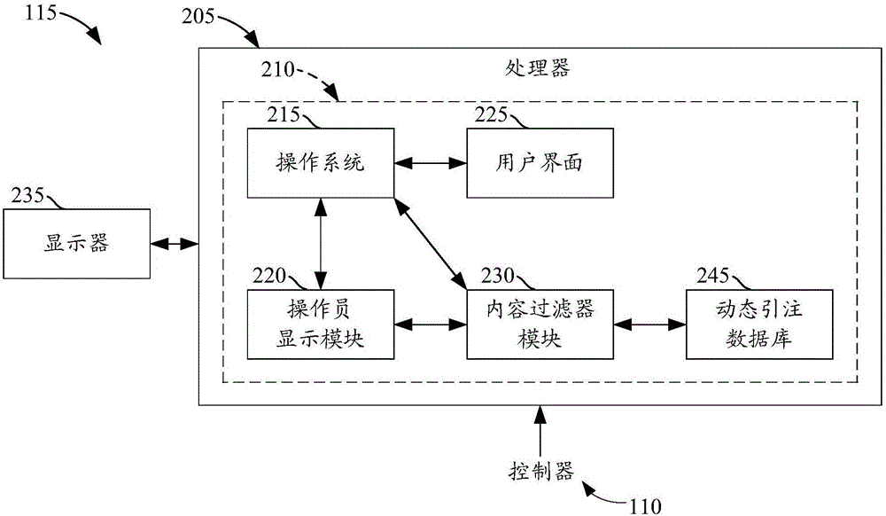 用于控制被提供给过程设备操作员的信息的方法及设备与流程