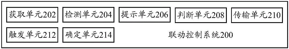 联动控制方法、联动控制系统和空调器与流程