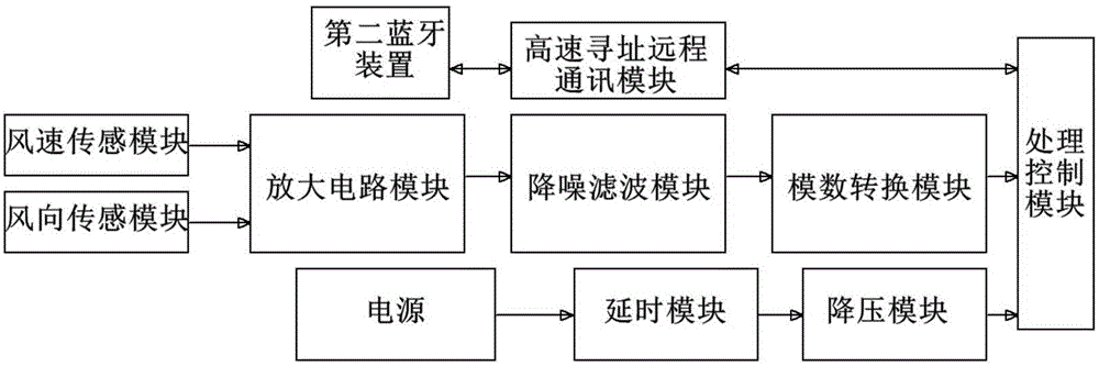 一種基于AD?HOC通訊的智能溫控設(shè)備的制作方法與工藝