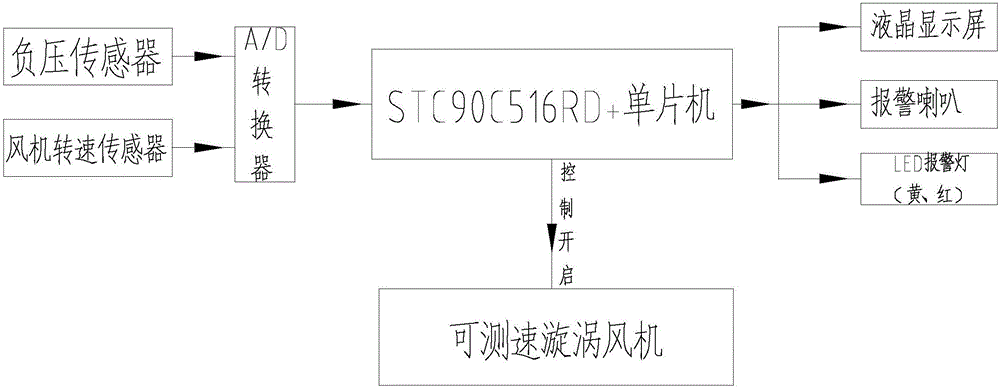 除塵器布袋故障檢測儀及其檢測方法與流程