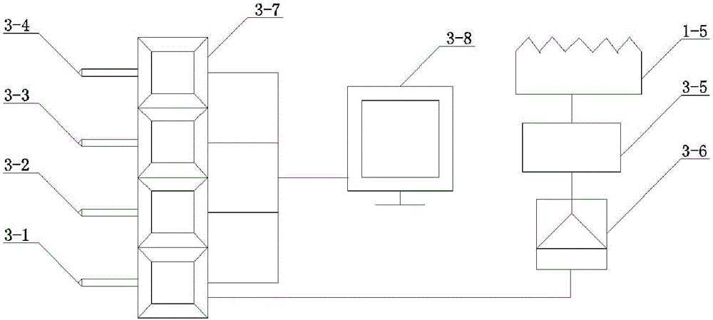 高溫鉛鉍熔體中自動化控氧/腐蝕裝置及方法與流程