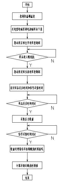 鍍錫板酸洗時(shí)滯值試驗(yàn)系統(tǒng)及方法與流程