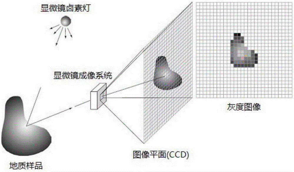 一種巖樣有機(jī)質(zhì)成熟度測(cè)量方法與流程