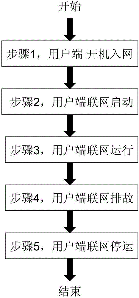 一種基于聯網自助的次氯酸鈉發(fā)生器設備群控系統(tǒng)的實現方法與流程