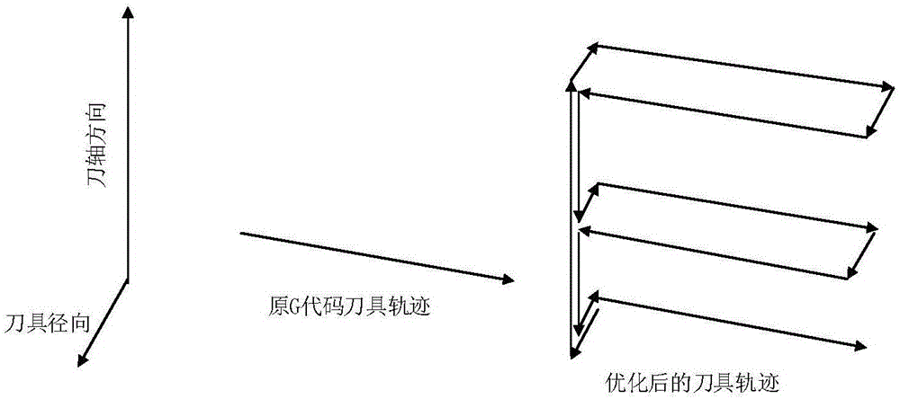 一种控制切削力和切削温度的刀具轨迹优化方法与流程