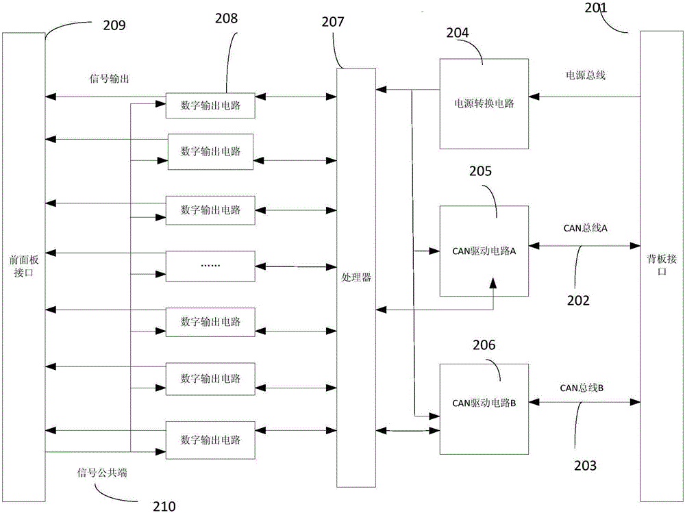 数字输出板卡、远程输入输出模块及列车控制系统的制作方法与工艺