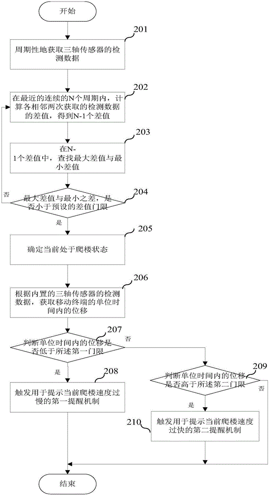 運(yùn)動(dòng)信息檢測(cè)方法及移動(dòng)終端與流程