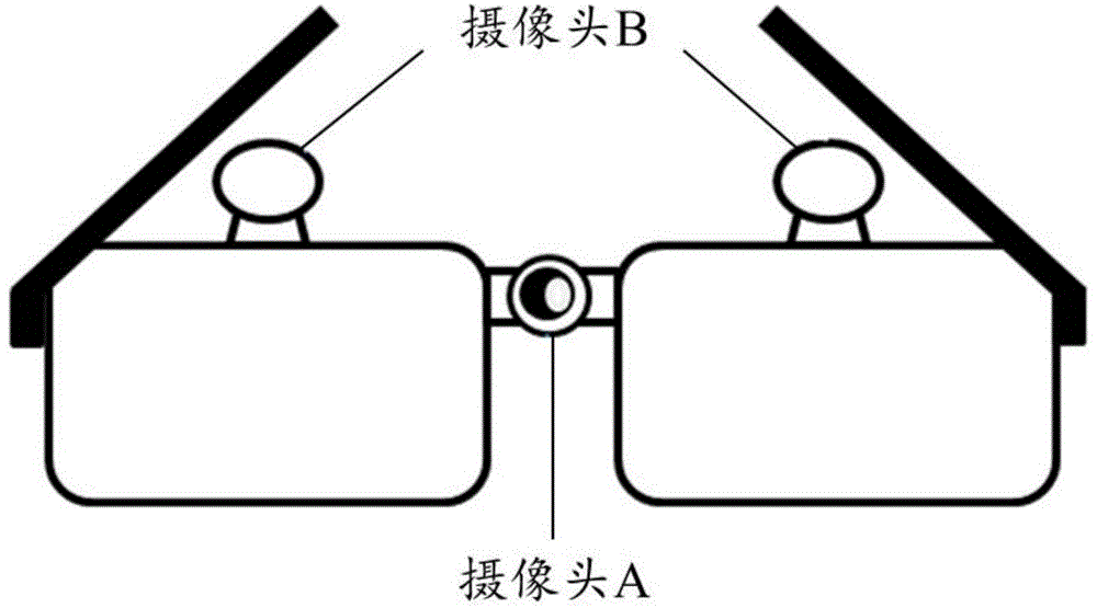 基于視線追蹤的鼠標(biāo)控制設(shè)備及其方法與流程