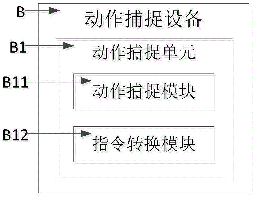 一種非接觸式控制系統(tǒng)及方法以及移動(dòng)終端與流程