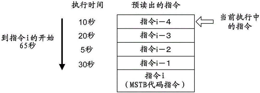 事先通知輔助功能的執(zhí)行的數(shù)值控制裝置的制作方法