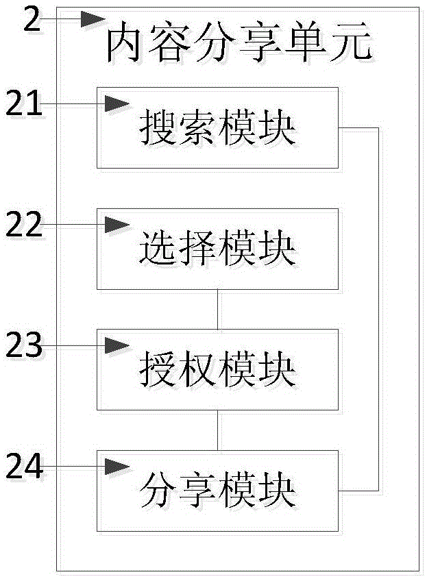 一種智能終端的制作方法與工藝