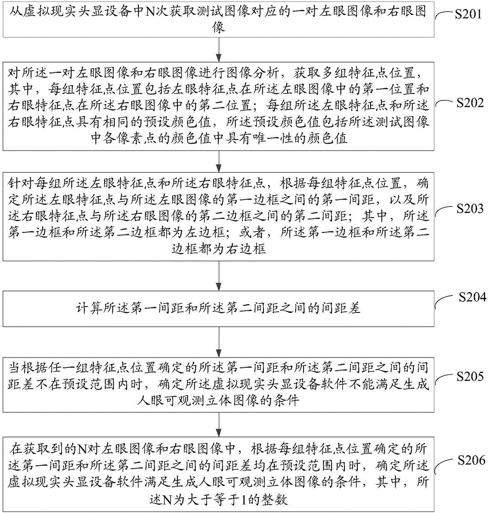 測試虛擬現(xiàn)實頭顯設(shè)備軟件的方法及裝置與流程