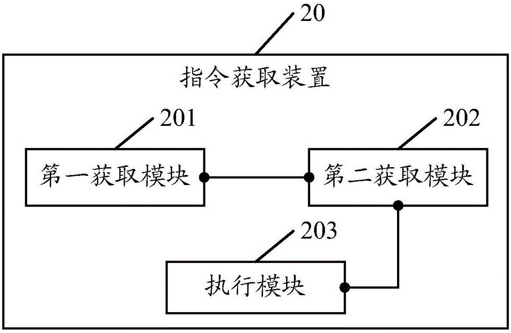 一种指令获取的方法及指令获取装置与流程