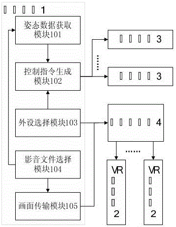 用于影音娛樂的虛擬現(xiàn)實系統(tǒng)的制作方法與工藝