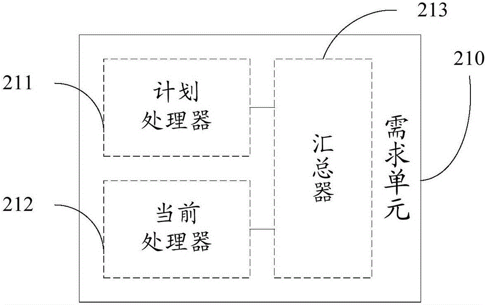 派工系统和派工方法与流程