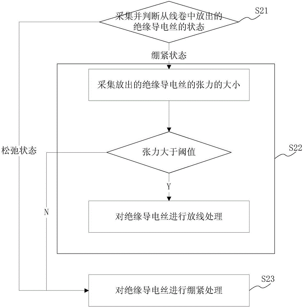 一種導(dǎo)電膜的制造方法與流程