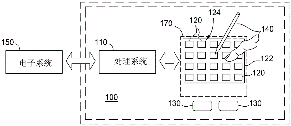 輸入裝置的傳感器焊盤和顯示驅(qū)動(dòng)器焊盤的排列的制作方法