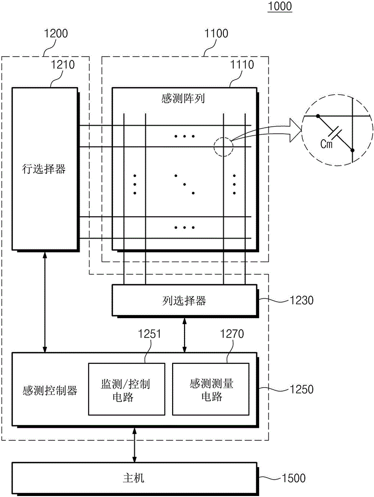 執(zhí)行兩步式模數(shù)轉(zhuǎn)換的觸摸處理器電路和觸摸屏系統(tǒng)的制作方法與工藝