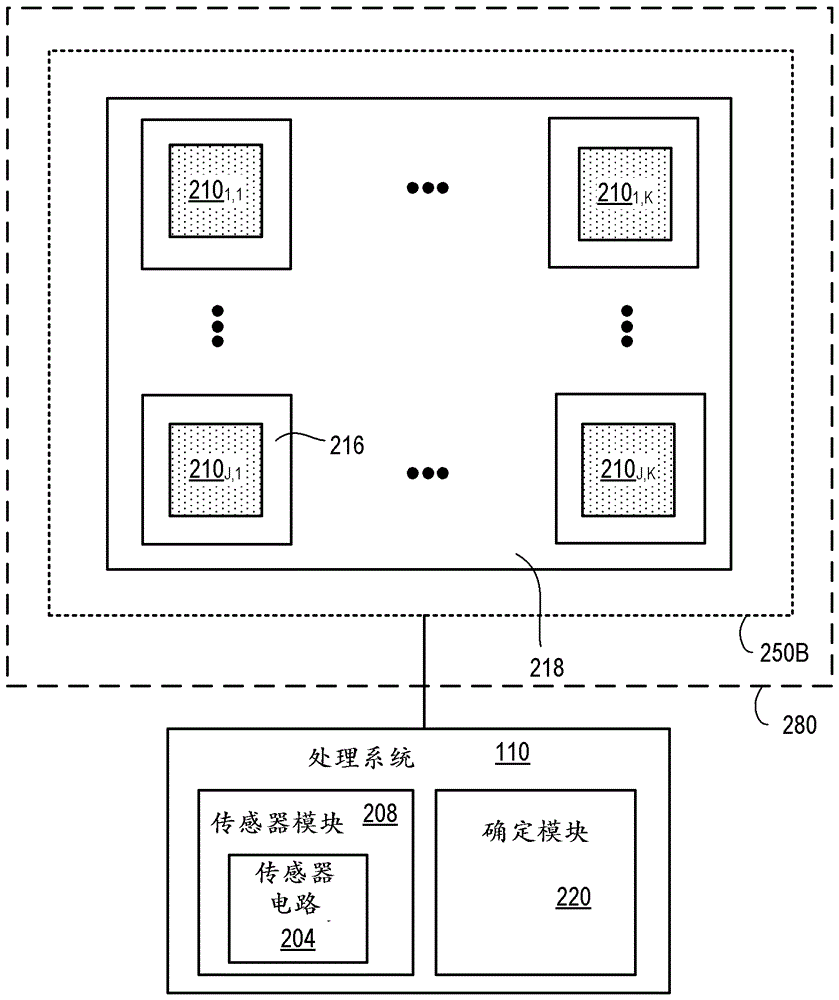 电容性感测装置中的接地条件的动态估计的制作方法