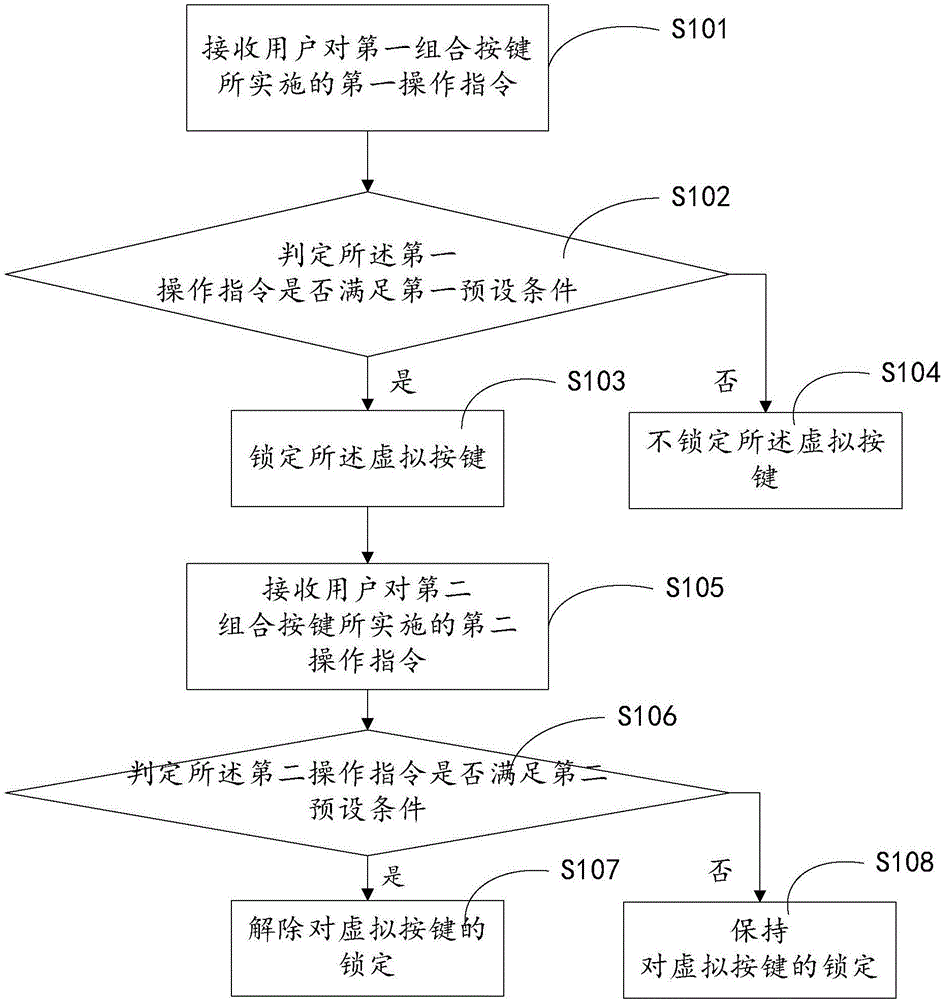 虚拟按键的锁定方法、装置和移动终端与流程