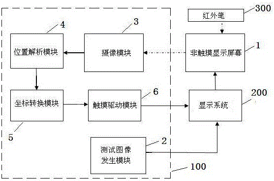 一种用红外触控或书写的显示操控方法及其装置与流程