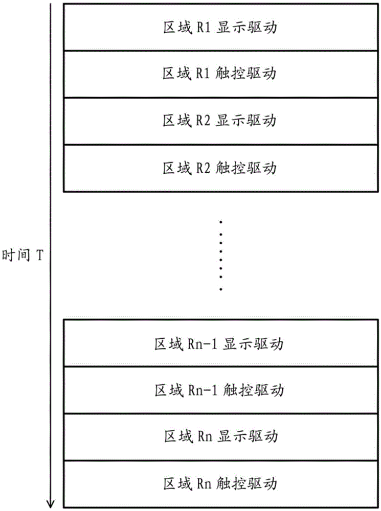 內(nèi)嵌式觸控顯示面板及其驅(qū)動(dòng)方法與流程