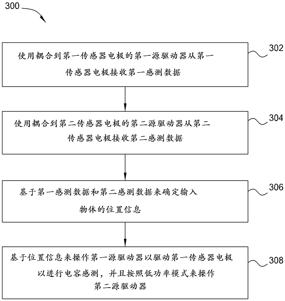 柔性显示器和触摸驱动器架构的制作方法与工艺