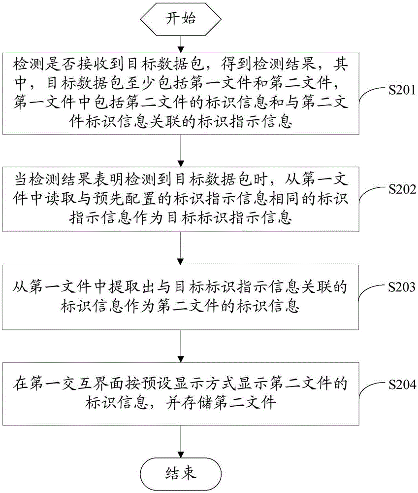 一種數(shù)據(jù)處理方法及裝置與流程