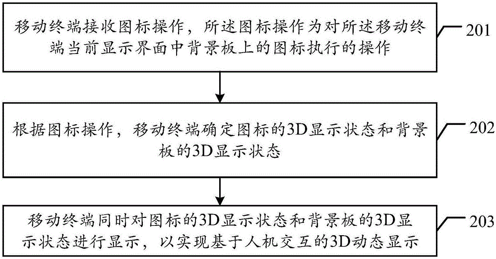 基于人機交互的3D動態(tài)顯示方法及移動終端與流程