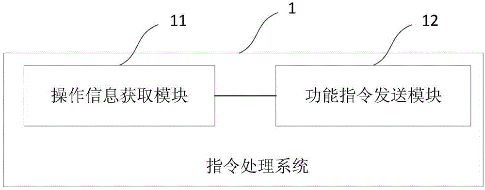 指令处理方法及系统与流程