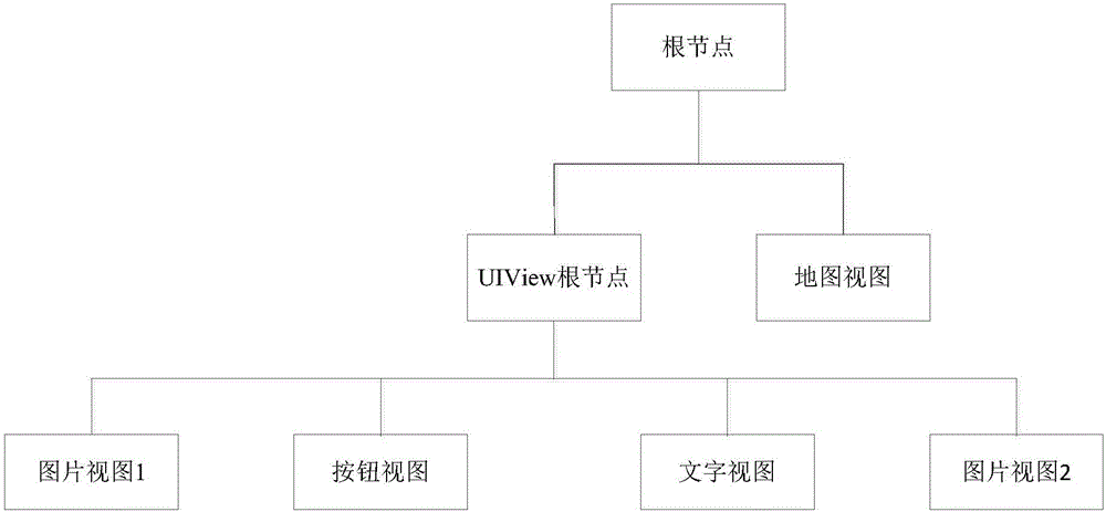 觸摸事件響應處理方法及系統(tǒng)與流程