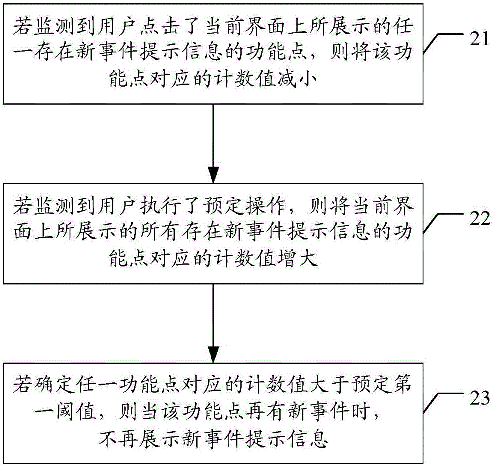 一種移動終端上的新事件提示信息消除方法和裝置與流程