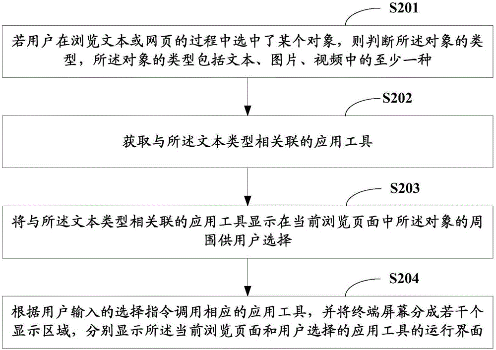 一種調(diào)用程序的方法及終端與流程