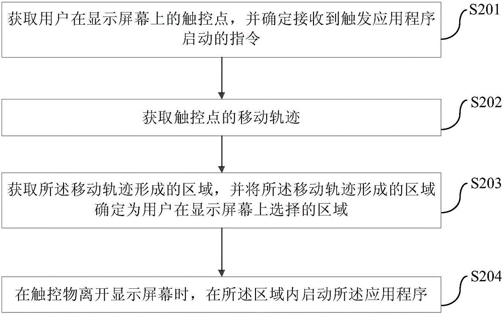 應(yīng)用程序的啟動(dòng)方法和裝置與流程